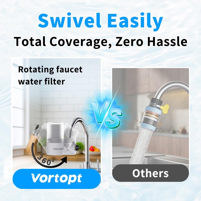 Vortopt 360° Rotating Water Filter for Sink Faucet,Ultra Filtration NSF/ANSI 42 Certified,Reduces 99% Chlorine & Odor,400 Gallons,Fits Most Standard Bathroom Sink Filter,White. - Image 5